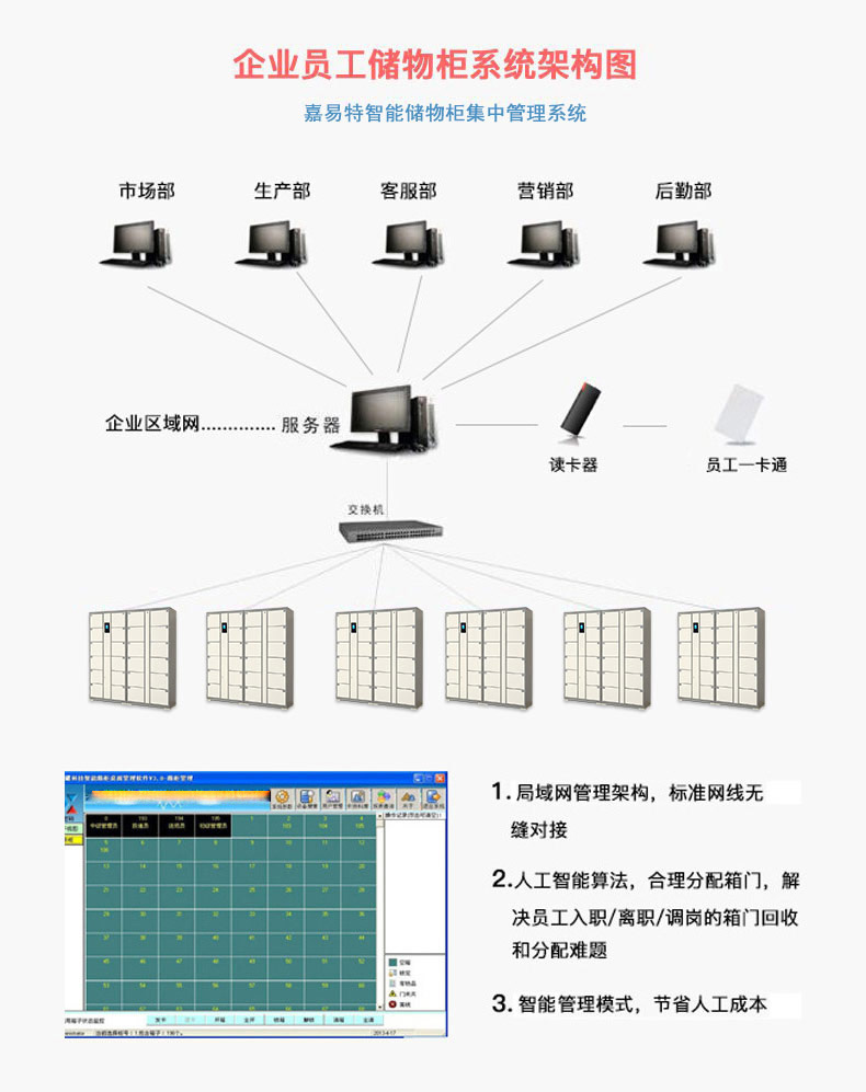 聯網集中管理系統(tǒng)